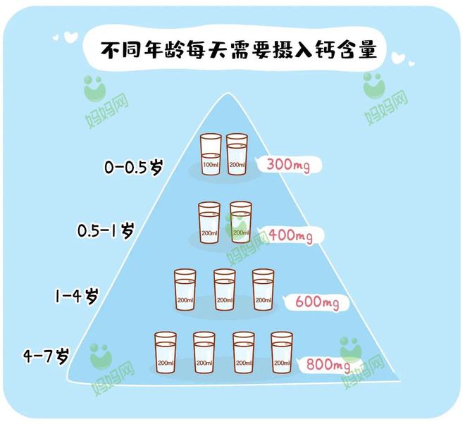 1岁宝宝补钙(宝宝吃什么补钙)-硒宝网