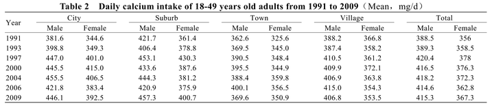 老年人怎样补钙（补钙老年人吃什么食物最好最快）-硒宝网