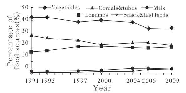 老年人怎样补钙（补钙老年人吃什么食物最好最快）-硒宝网