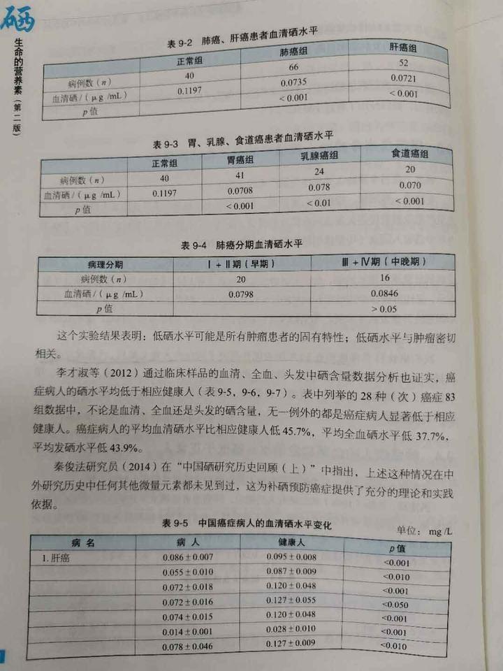 肺癌患者补硒的药品（肺癌患者补硒有什么好处有用吗）-硒宝网