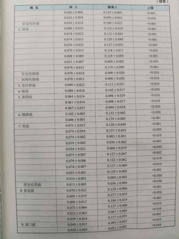 肺癌患者补硒的药品（肺癌患者补硒有什么好处有用吗）-硒宝网