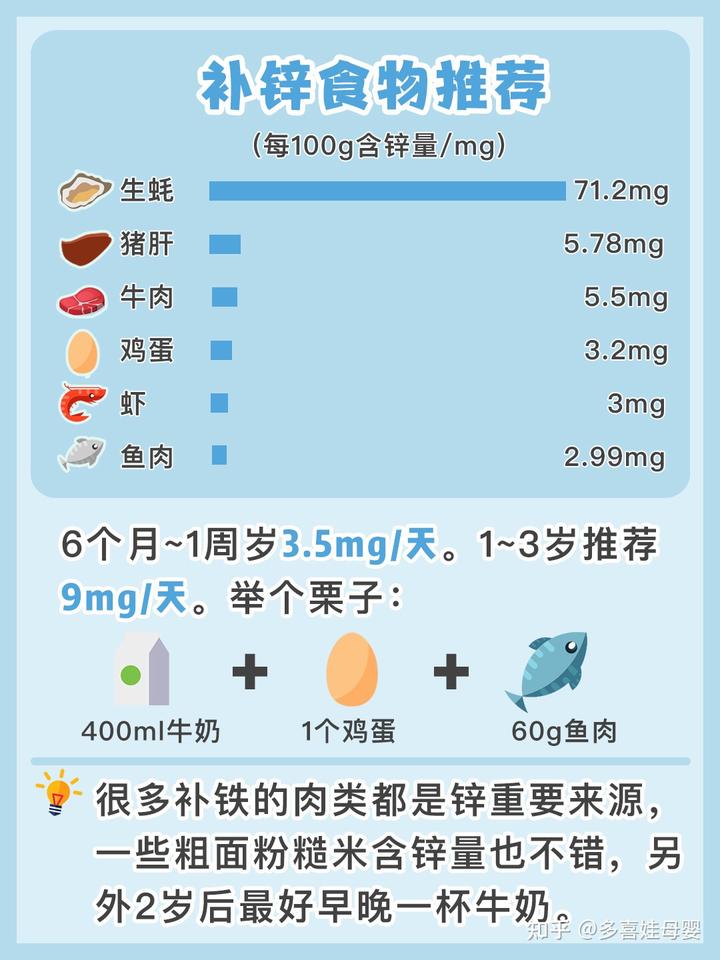 婴儿补锌(婴儿补锌有什么作用和功效)-硒宝网