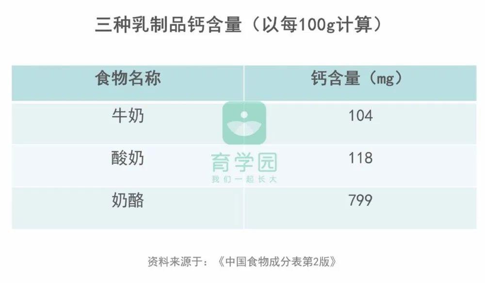 补钙什么最好(补钙好处和坏处)-硒宝网