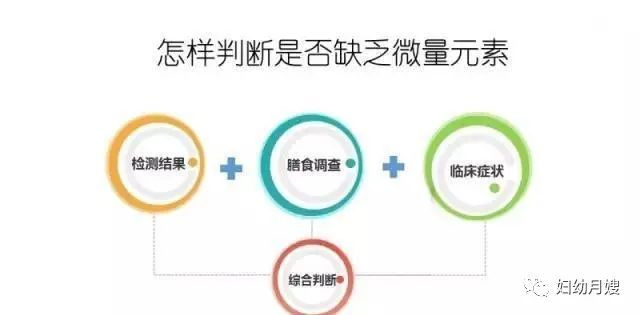 微量元素需要空腹吗(空腹微量元素需要空腹多久)-硒宝网