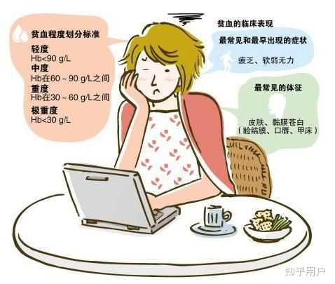 补铁的药一停就立马贫血(贫血停药补铁可以吗)-硒宝网