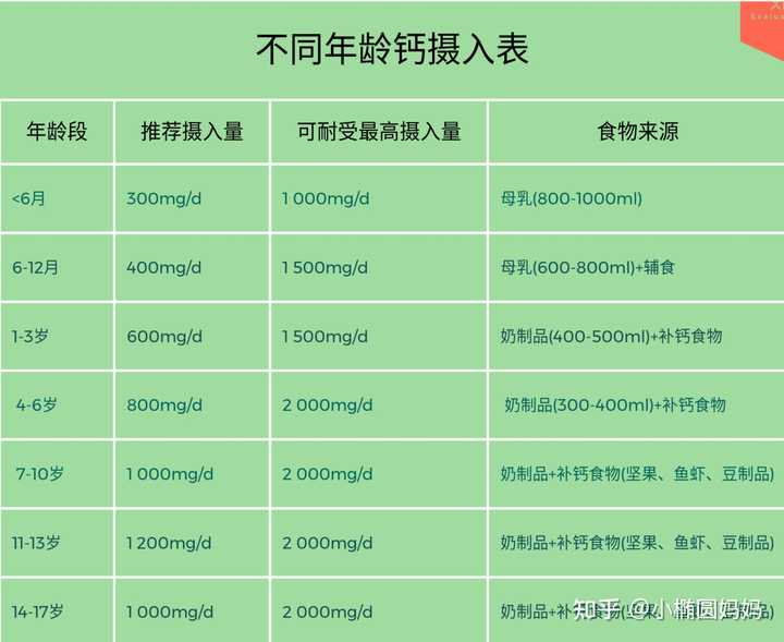孩子缺钙锌硒怎么补（锌补缺钙孩子硒含量高吗）-硒宝网