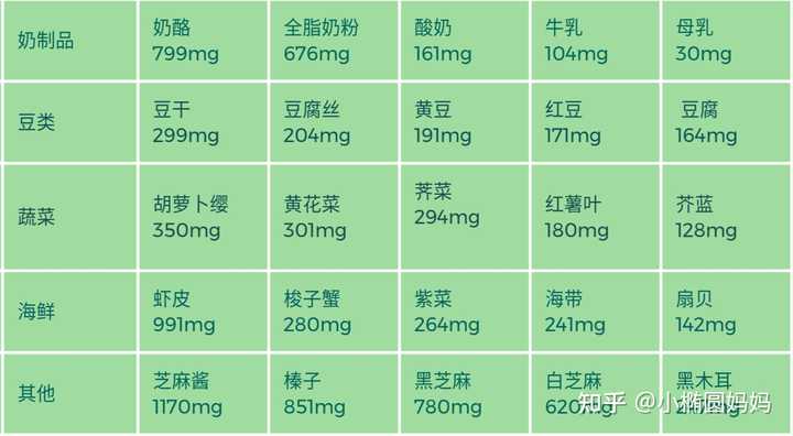 孩子缺钙锌硒怎么补（锌补缺钙孩子硒含量高吗）-硒宝网