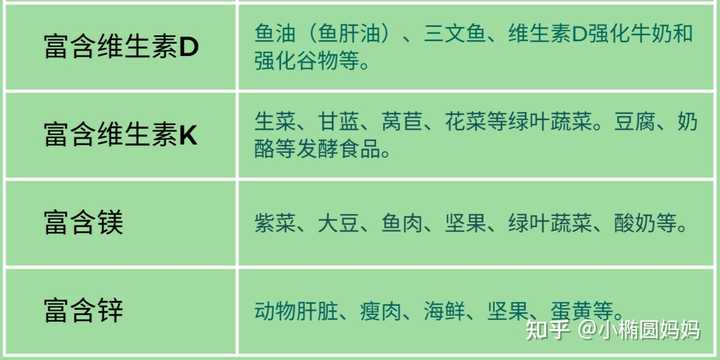 孩子缺钙锌硒怎么补（锌补缺钙孩子硒含量高吗）-硒宝网