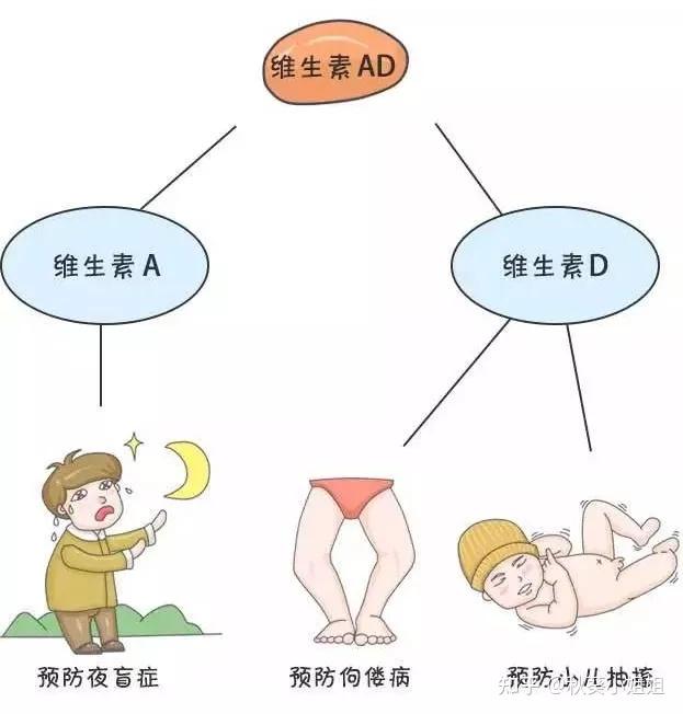 宝宝吃ad还需要补钙吗(婴儿补钙ad)-硒宝网