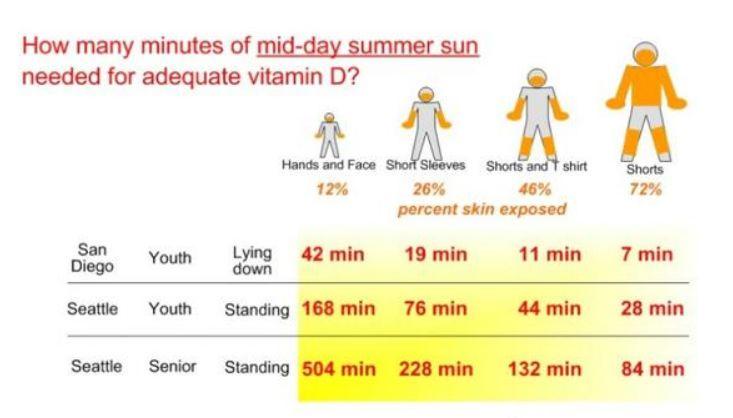 宝宝吃ad还需要补钙吗（宝宝要补充ad）-硒宝网
