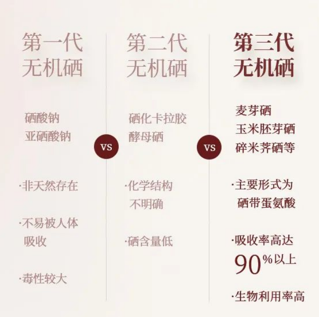 市面最好的补硒产品（补硒产品哪个好）-硒宝网