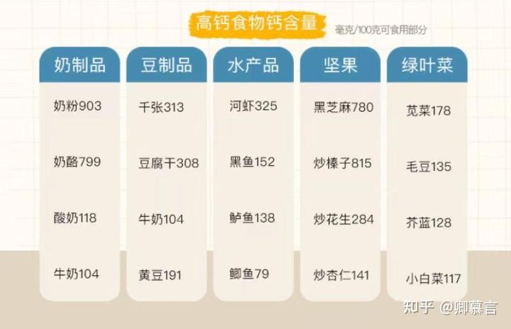 孕期什么时候补钙(孕期补充钙)-硒宝网