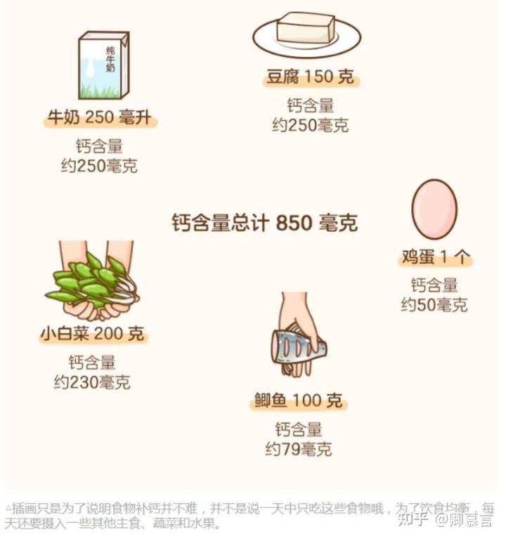 孕期什么时候补钙(孕期补充钙)-硒宝网