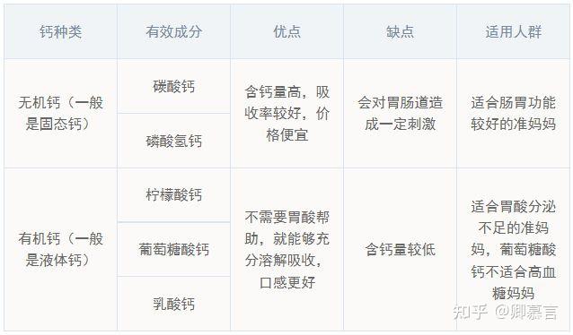 孕期什么时候补钙(孕期补充钙)-硒宝网