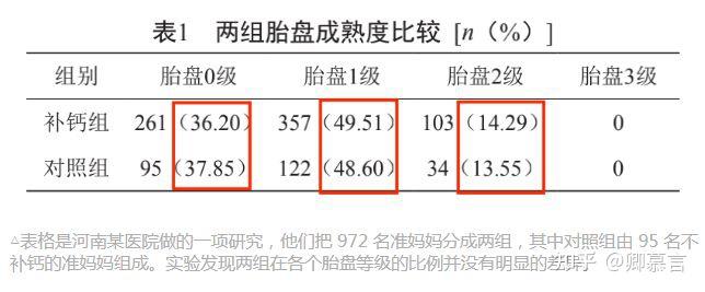 孕期什么时候补钙(孕期补充钙)-硒宝网