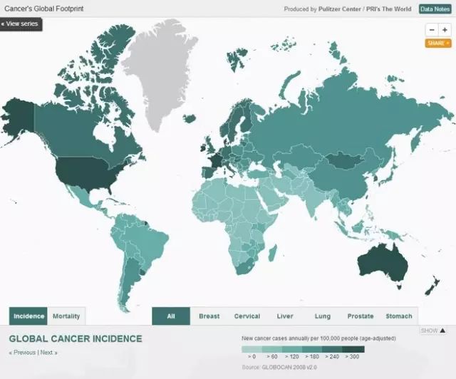 健康人 可以补硒吗(硒可以随便补充吗)-硒宝网