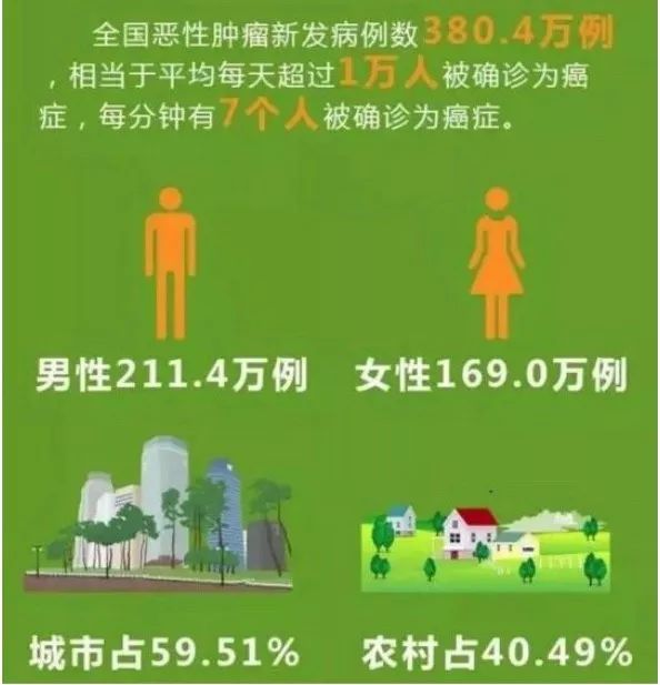 身体缺硒怎么补最好(身体缺硒吃什么可以补)-硒宝网