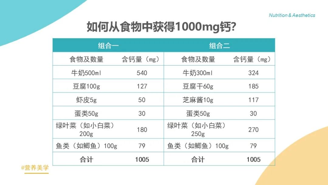 孕早期需要补钙吗（孕初期需要补钙）-硒宝网