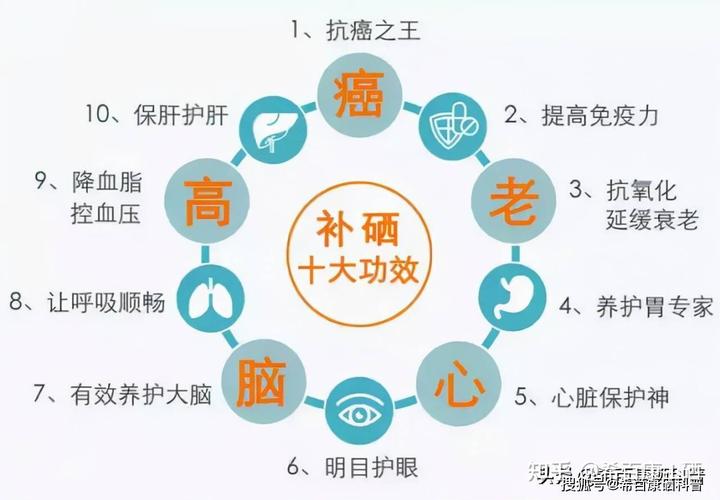湿疹患者可以补硒吗(硒与湿疹)-硒宝网