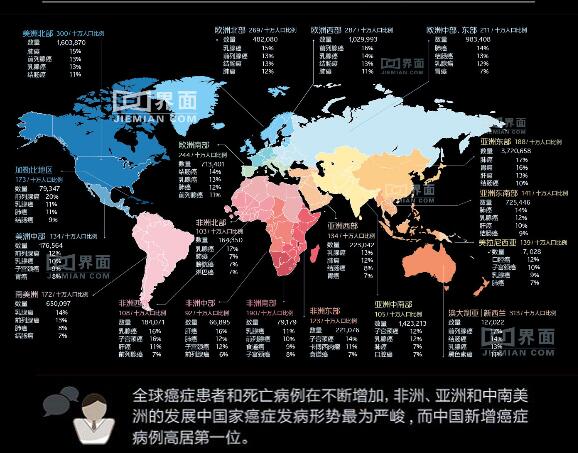 补硒能防止细胞癌变（细胞能补防止癌变硒元素吗）-硒宝网