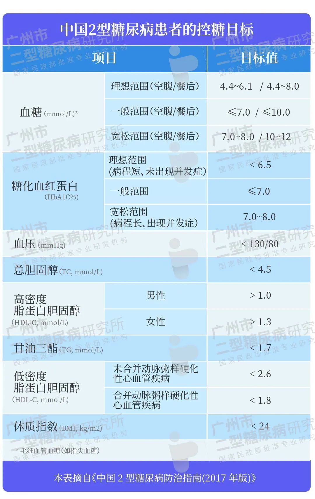 补硒会使血压升高吗(高血压补硒能降压么)-硒宝网