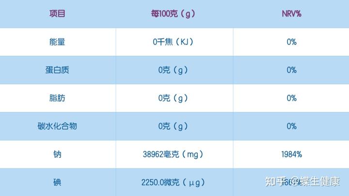 甲状腺术后能补硒吗（甲状腺癌手术后能补硒）-硒宝网