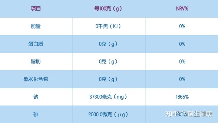 甲状腺术后能补硒吗（甲状腺癌手术后能补硒）-硒宝网