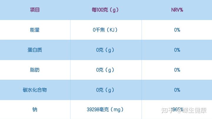 甲状腺术后能补硒吗（甲状腺癌手术后能补硒）-硒宝网