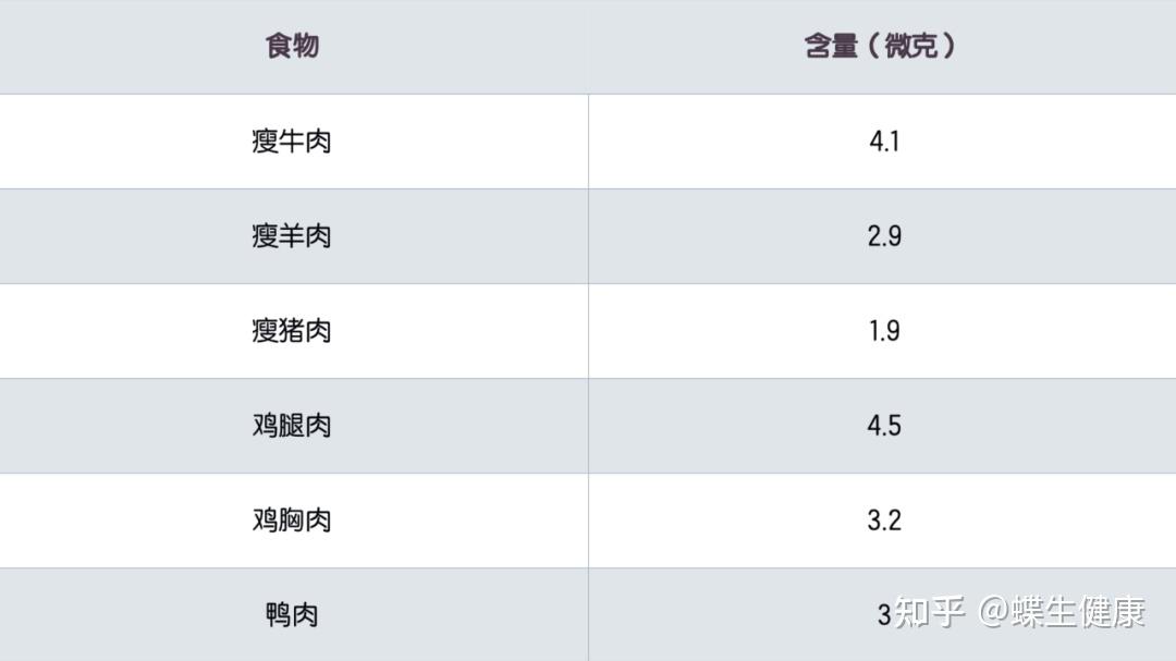 甲状腺术后能补硒吗（甲状腺癌手术后能补硒）-硒宝网