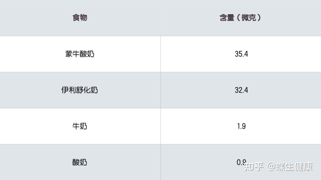 甲状腺术后能补硒吗（甲状腺癌手术后能补硒）-硒宝网