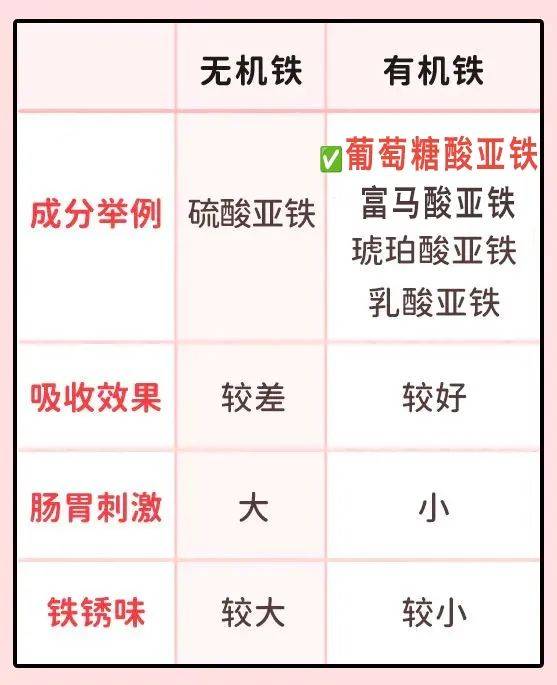 补铁口服液十大排名（补铁口服液排行榜）-硒宝网