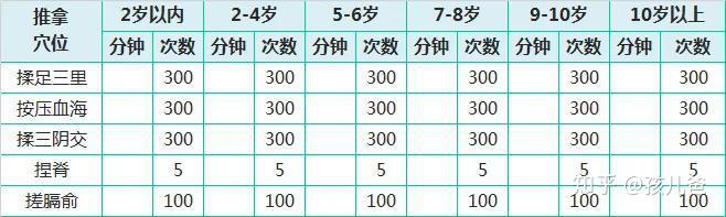 补铁的药物(药物补铁吃多久见效)-硒宝网