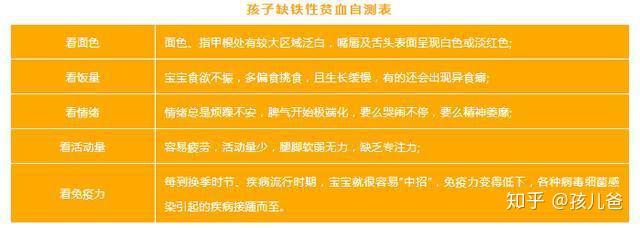 补铁的药物(药物补铁吃多久见效)-硒宝网