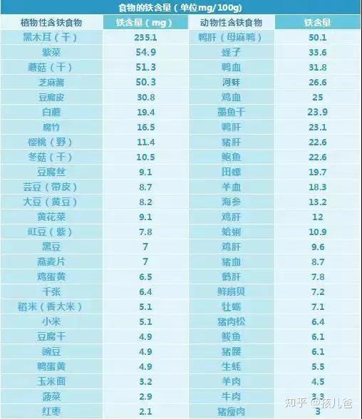 补铁的药物(药物补铁吃多久见效)-硒宝网