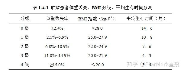 肿瘤病人补什么硒好(肿瘤病人补硒多久一次)-硒宝网