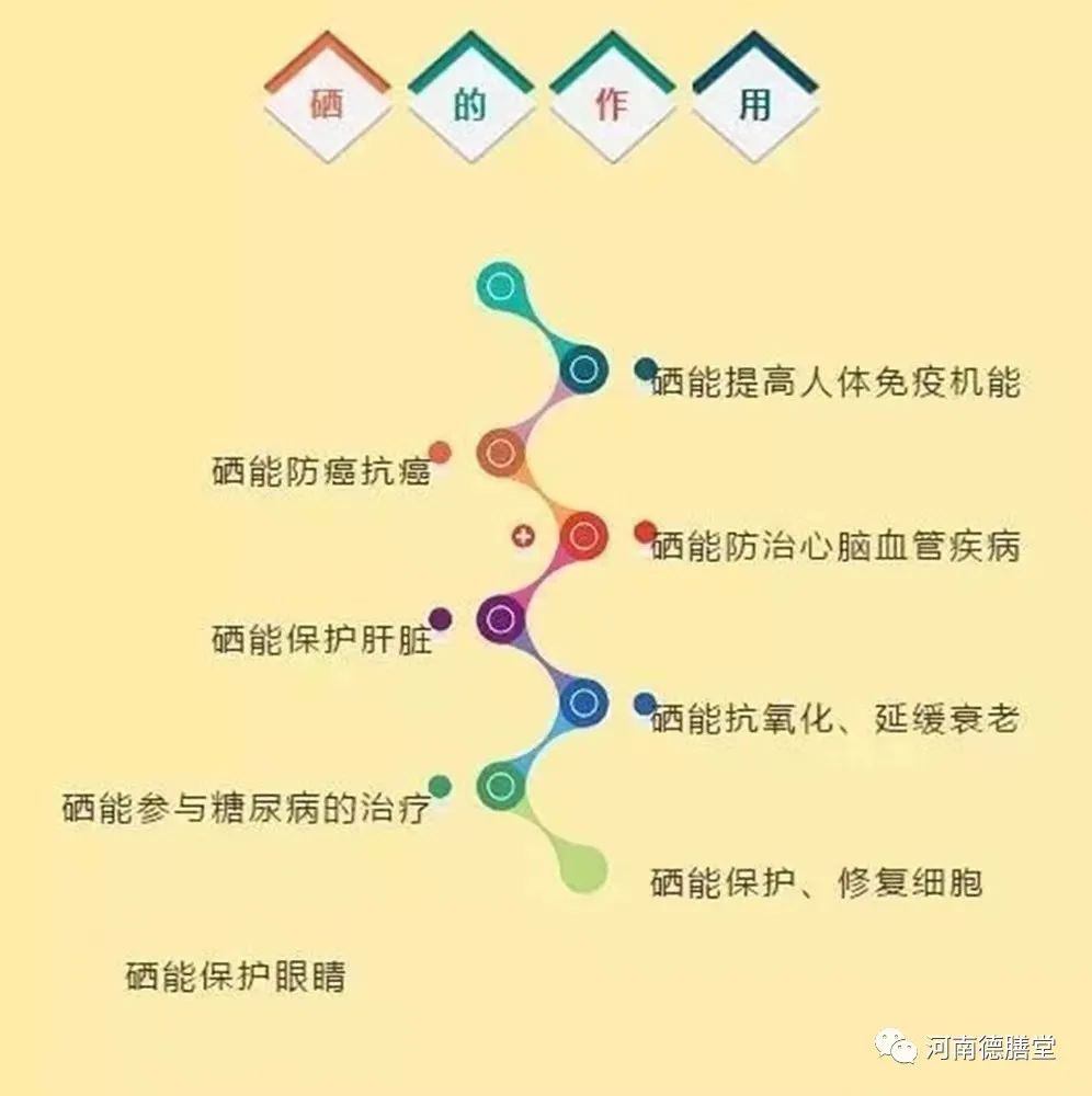 全民补硒是几月几号(全民补硒是骗局吗)-硒宝网