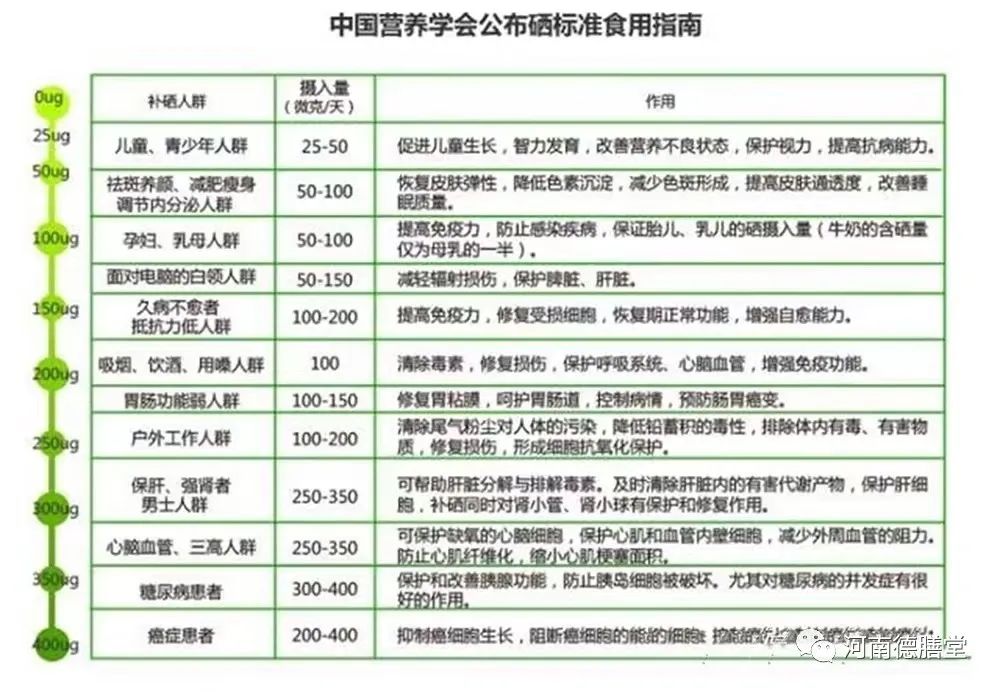 全民补硒是几月几号(全民补硒是骗局吗)-硒宝网