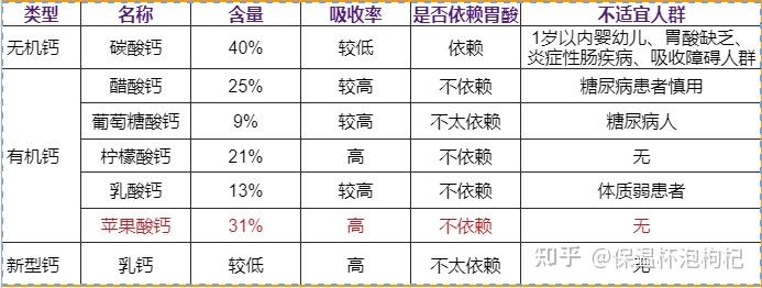 60到70岁老人补钙怎么?。ɡ先瞬垢频淖罴鸭窘冢?硒宝网