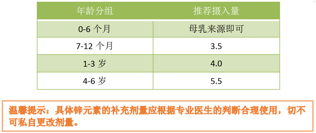 儿童补锌(儿童补锌一般补多久)-硒宝网
