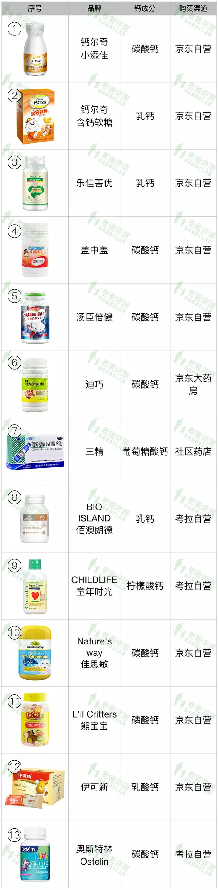 如何补钙最有效（补钙有效的治疗骨质疏松）-硒宝网