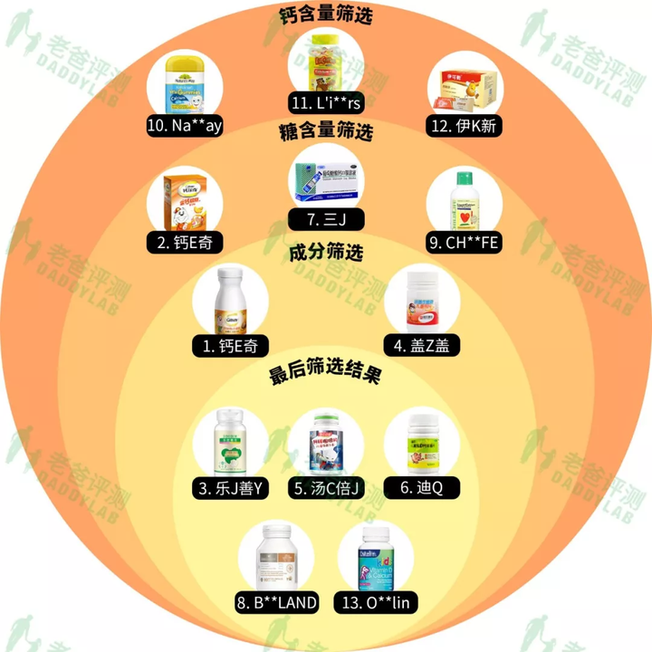 如何补钙最有效（补钙有效的治疗骨质疏松）-硒宝网