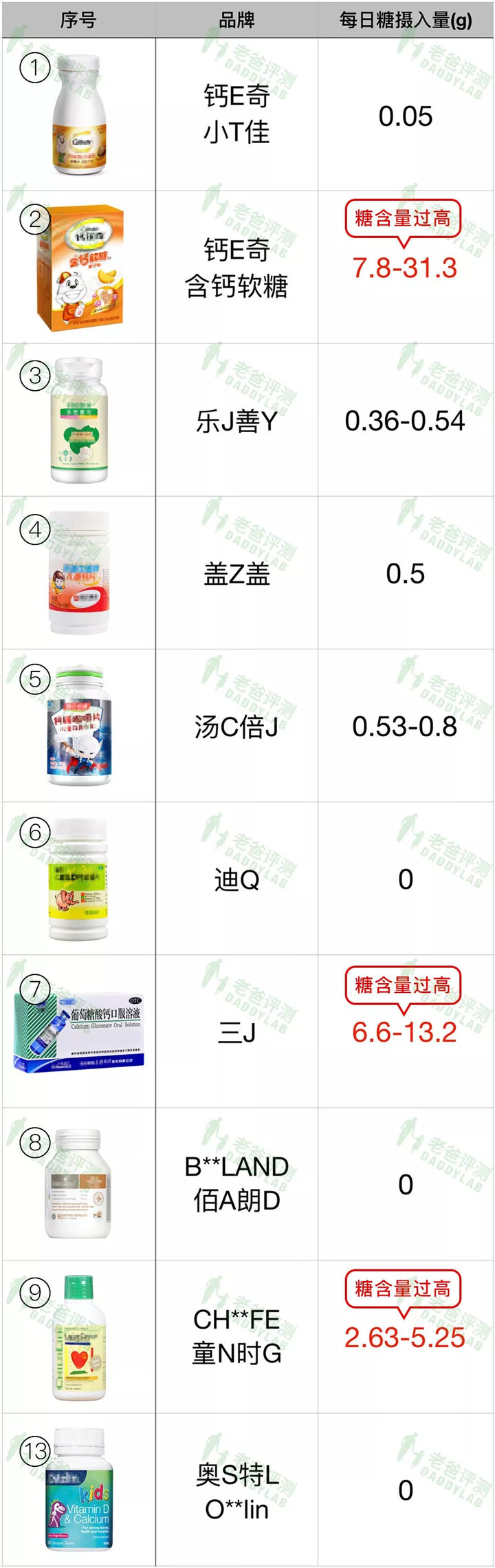 如何补钙最有效（补钙有效的治疗骨质疏松）-硒宝网