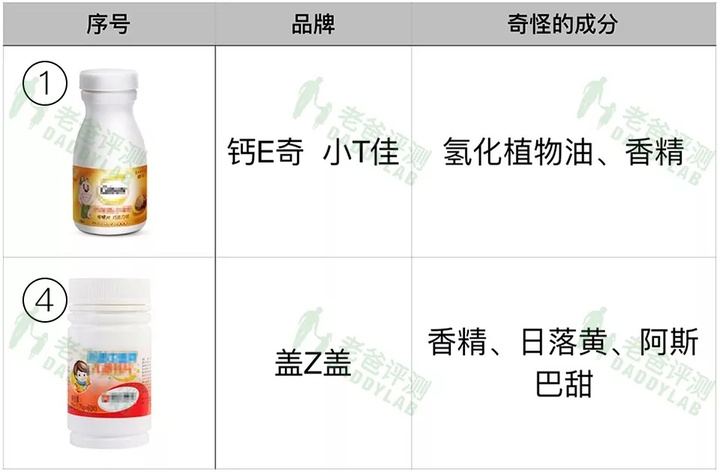 如何补钙最有效（补钙有效的治疗骨质疏松）-硒宝网