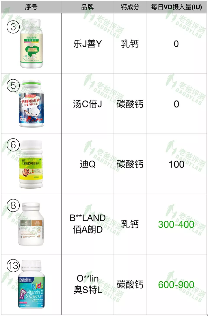 如何补钙最有效（补钙有效的治疗骨质疏松）-硒宝网