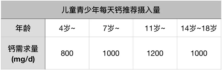 如何补钙最有效（补钙有效的治疗骨质疏松）-硒宝网