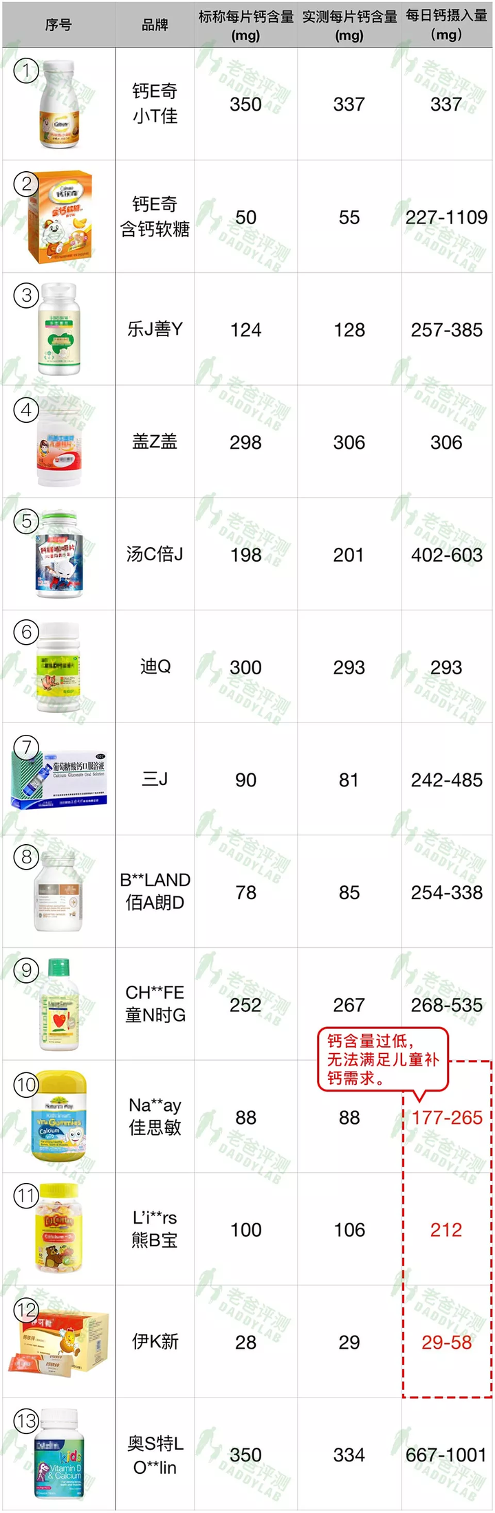 如何补钙最有效（补钙有效的治疗骨质疏松）-硒宝网