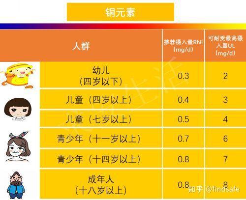 微量元素包括哪几项（微量元素项目名称有哪些）-硒宝网