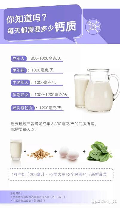 大人缺钙硒镁怎么补（补充钙镁的好处）-硒宝网