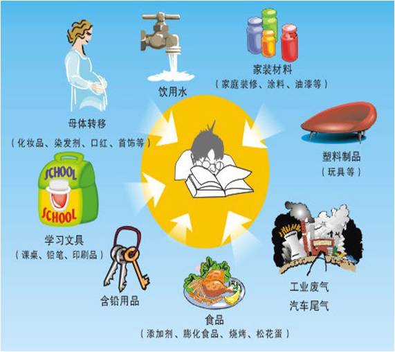 血微量元素是检查什么(微量血元素检查是抽血吗)-硒宝网