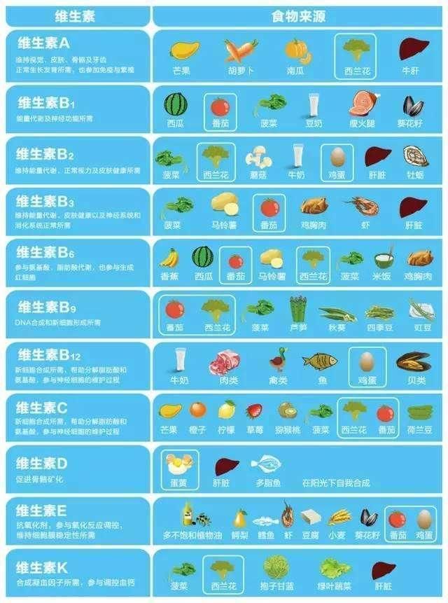 补铁的水果(吃什么水果补铁)-硒宝网